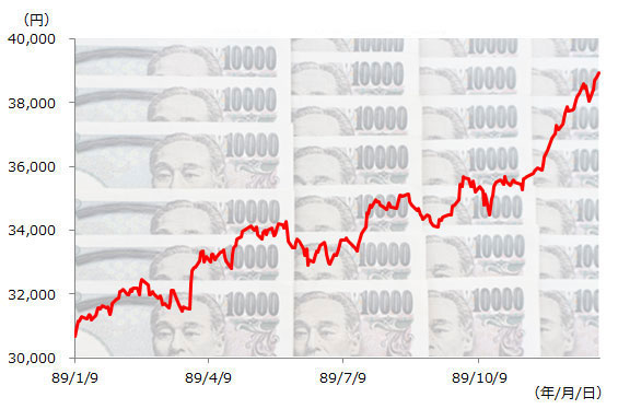 平成元年の日経平均株価の推移