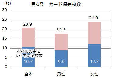 graph 1