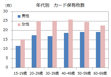 graph 2