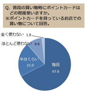 graph 3