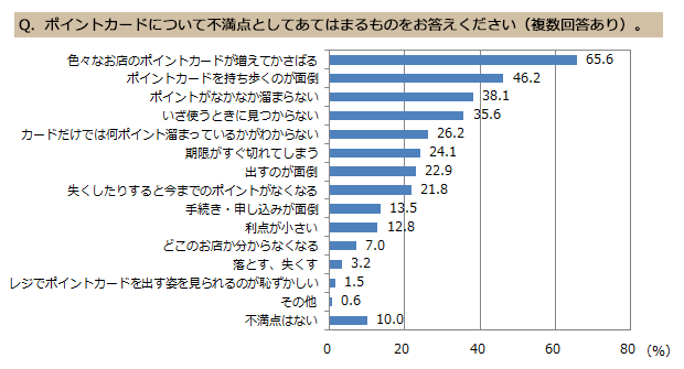 graph 4