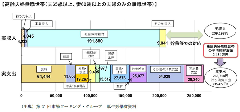 「年金2000万円問題」の画像検索結果