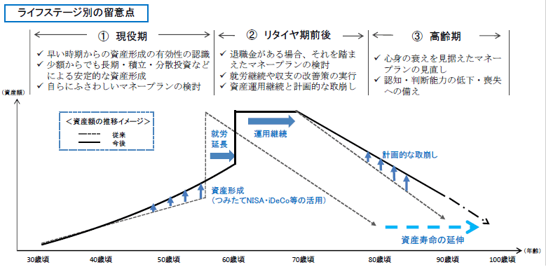 ライフステージ別の留意点