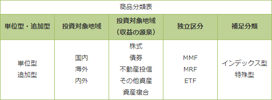 投資信託の商品分類一覧