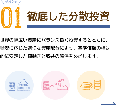 徹底した分散投資