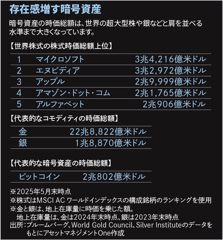 暗号資産関連株式ファンド（愛称：シークレット・コード）