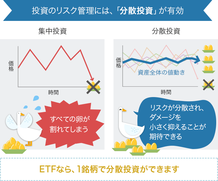 簡単な分散投資ツール