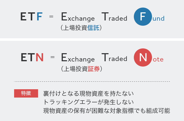 ETN