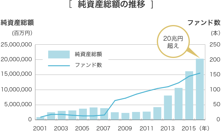 日本のETF市場