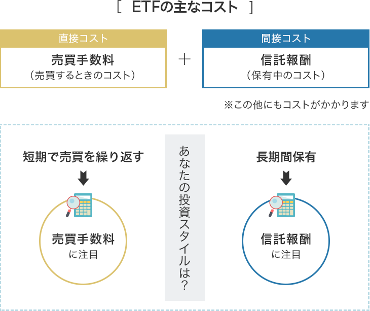 ETFのコスト