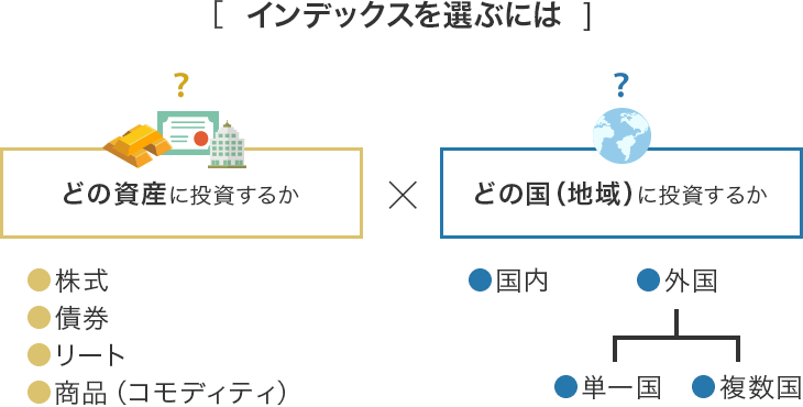 インデックス・指標選択の切り口