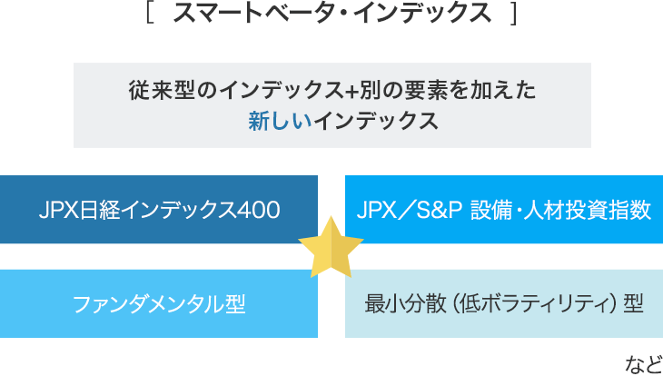 スマートベータ・インデックス