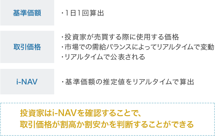 ETFの価格