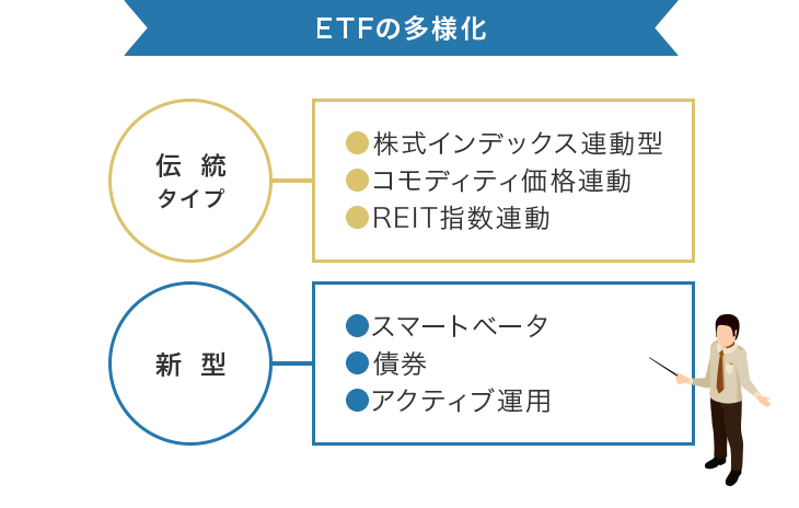 ETFの多様化