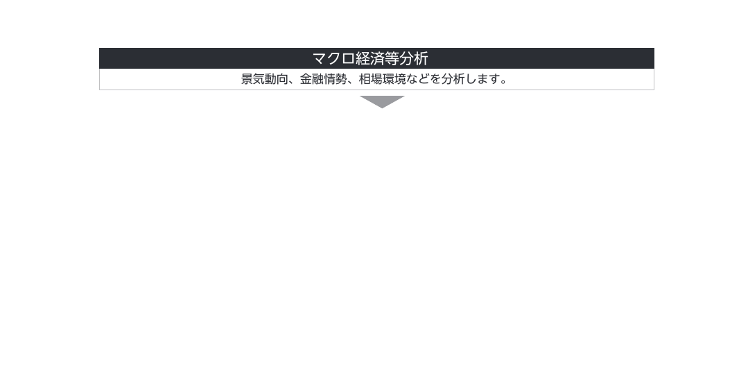 マクロ経済等分析