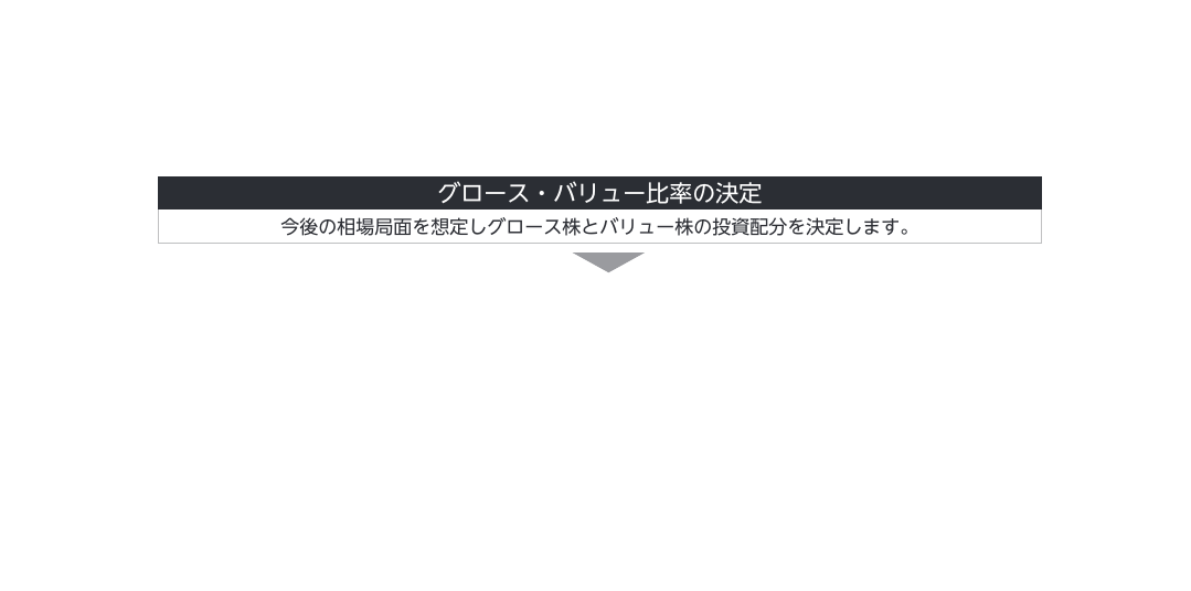 グロース・バリュー比率の決定