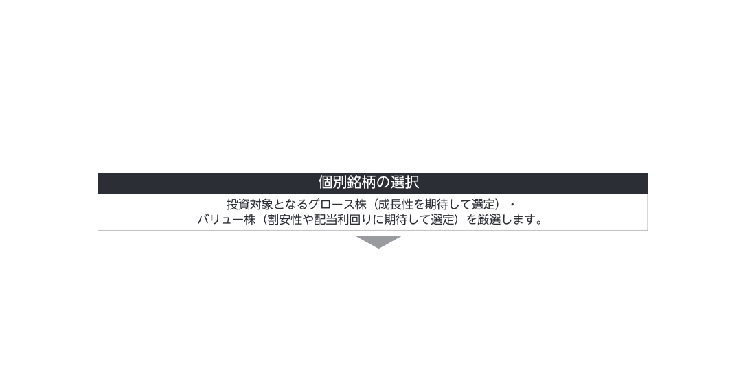 個別銘柄の選択