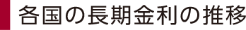 各国の長期金利の推移