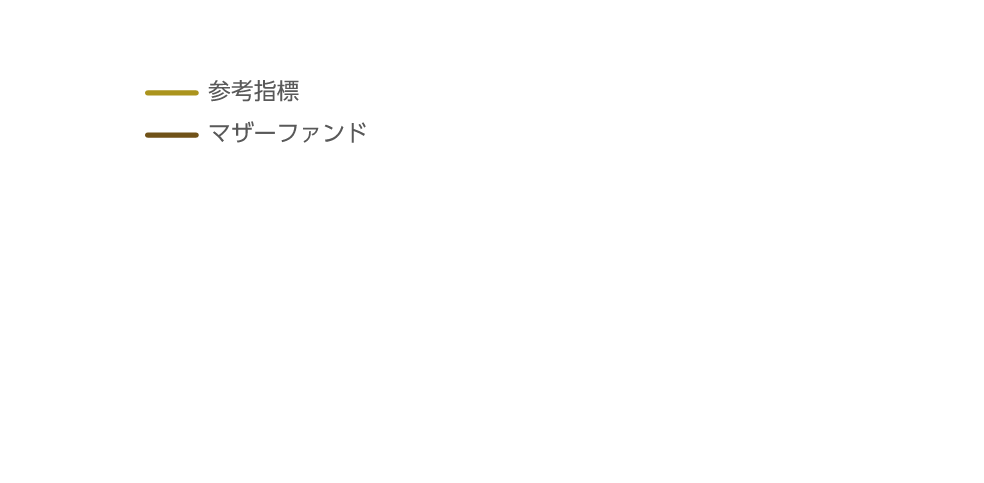 パフォーマンス