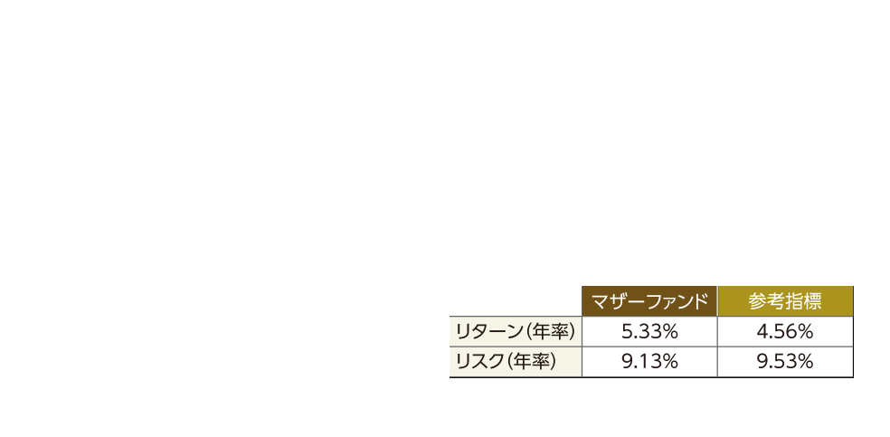 パフォーマンス