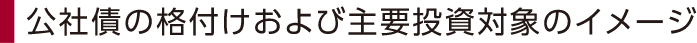 公社債の格付けおよび主要投資対象のイメージ