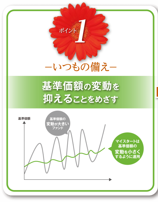 ―いつもの備え―基準価額の変動を抑えることをめざす