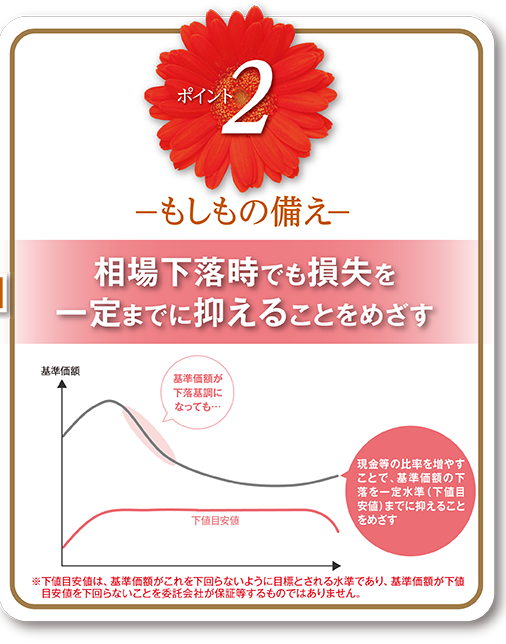 ―もしもの備え―相場下落時でも損失を一定までに抑えることをめざす