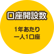 口座開設数 1年あたり一人につき1口座