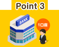 Point 3
