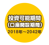 投資可能期間 2018年～2037年