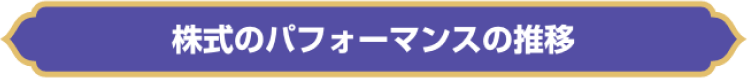 株式のパフォーマンスの推移