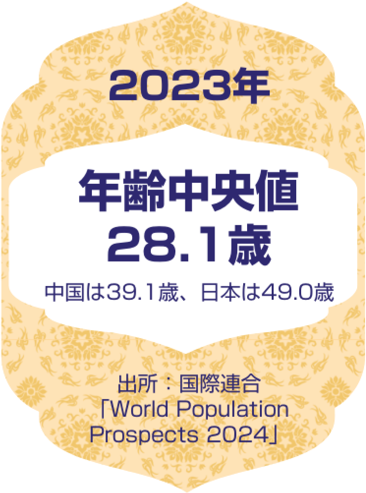 2023年 年齢中央値28.1歳