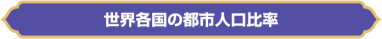 世界各国の都市人口比率