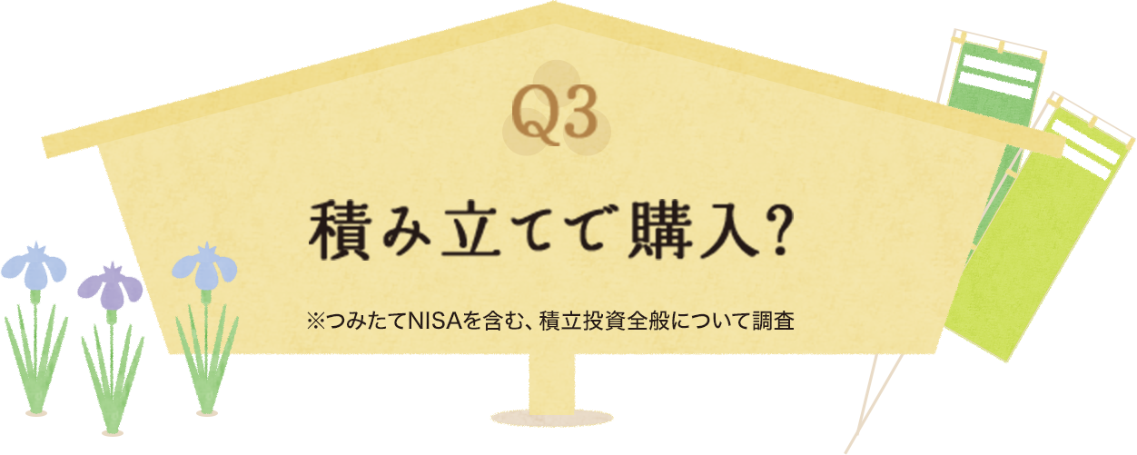 Q3 積み立てで購入？ ※つみたてNISAを含む、積立投資全般について調査