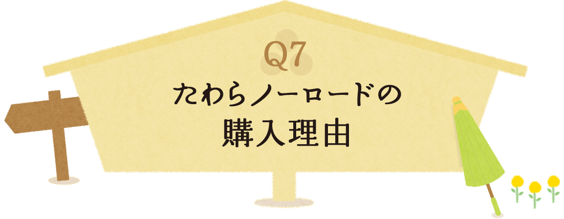 Q7 たわらノーロードの購入理由