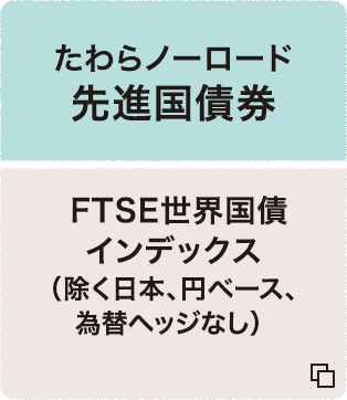 たわらノーロード 先進国債券 FTSE世界国債インデックス（除く日本、円ベース、配当込み、為替ヘッジなし） 追加型投信/海外/債券（インデックス型）