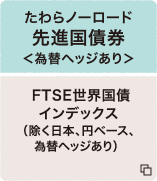 たわらノーロード 先進国債券 ＜為替ヘッジあり＞ FTSE世界国債インデックス（除く日本、円ベース、配当込み、為替ヘッジあり） 追加型投信/海外/債券（インデックス型）