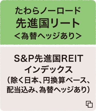 たわらノーロード 先進国リート ＜為替ヘッジあり＞ S&P先進国REITインデックス（除く日本、円ベース、配当込み、為替ヘッジあり） 追加型投信/海外/不動産投信（インデックス型）