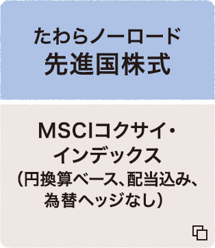 たわらノーロード 先進国株式 MSCIコクサイ・インデックス（円換算ベース、配当込み、為替ヘッジなし） 追加型投信/海外/株式（インデックス型）