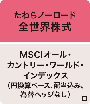 たわらノーロード 全世界株式 MSCIオールカントリー・ワールド・インデックス（円換算ベース、配当込み、為替ヘッジなし）