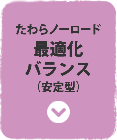 たわらノーロード最適化バランス（安定型）