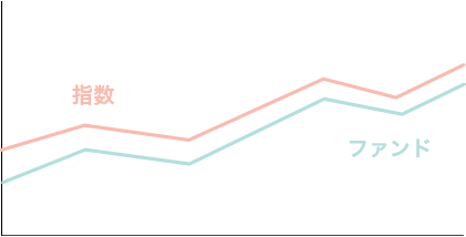 ＜トラッキングエラー＞イメージ図