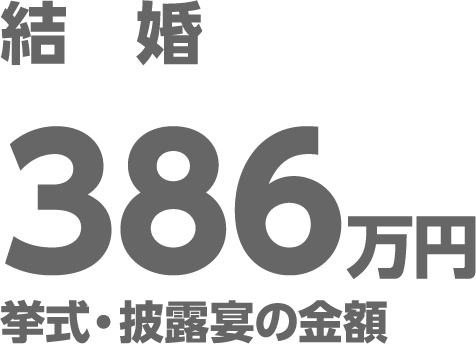結婚　386万円　挙式・披露宴の金額