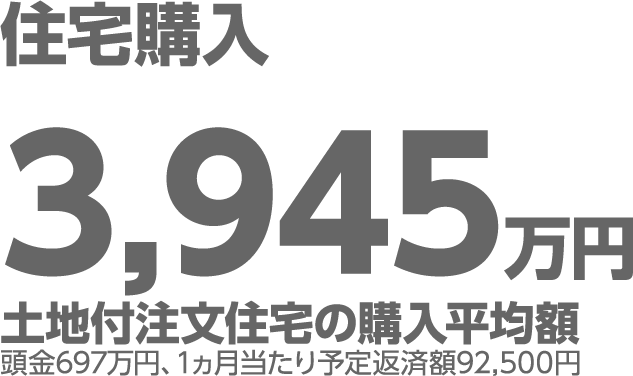 住宅購入　3,945万円