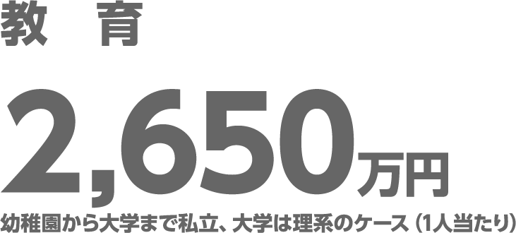 教育2,650万円　幼稚園から大学まで私立、大学は理系のケース（1人当たり）