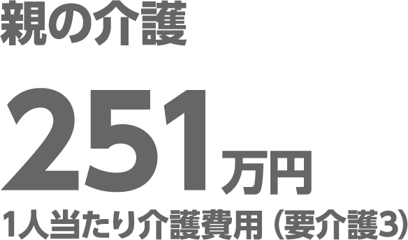 親の介護251万円　1人当たり介護費用（要介護３）