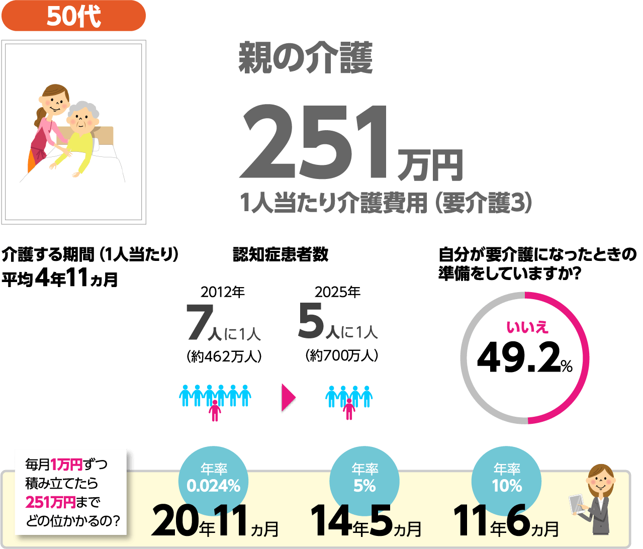 50代