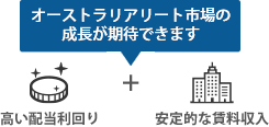 成長が期待できます